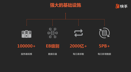 快手?jǐn)y手英偉達(dá)部署業(yè)界先進(jìn)GPU計(jì)算基礎(chǔ)架構(gòu)，加速AI驅(qū)動(dòng)下的互聯(lián)生態(tài)進(jìn)化