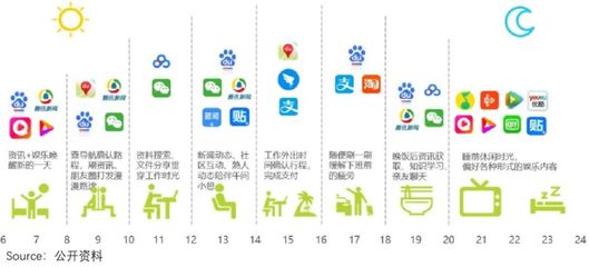 分化的互聯(lián)網(wǎng)廣告業(yè) 是什么決定了復(fù)蘇彈性？以快手互聯(lián)為例