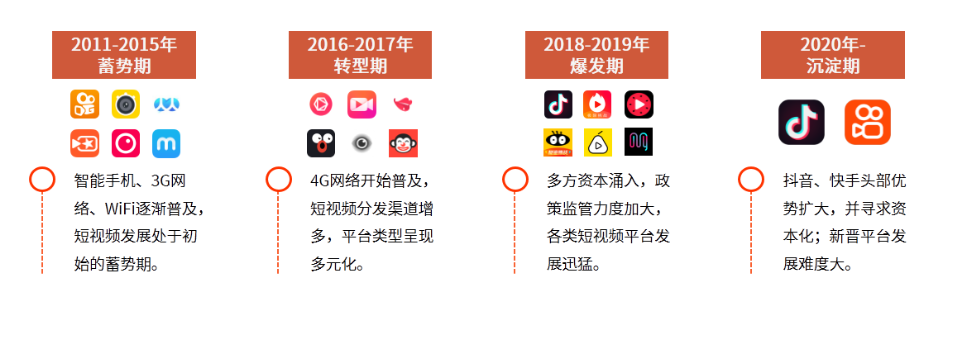快手產(chǎn)品體驗(yàn)報(bào)告 加速連接，深度共鳴的快手互聯(lián)