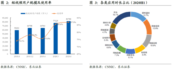 快手突圍 近5億月活用戶的廣告與電商雙引擎崛起