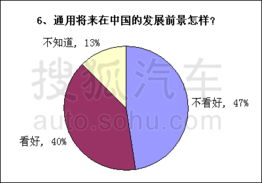 消費(fèi)大調(diào)查 破產(chǎn)保護(hù)下通用車主最擔(dān)心售后服務(wù)，市場(chǎng)調(diào)查服務(wù)揭示消費(fèi)者隱憂