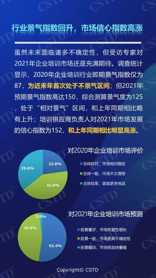 防內(nèi)卷，塑信心 2021年中國(guó)企業(yè)培訓(xùn)市場(chǎng)前景調(diào)研分析報(bào)告
