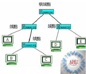 lan chip動(dòng)作原理與應(yīng)用