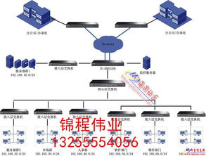 內(nèi)部溝通無憂 內(nèi)線電話交換機(jī)與局域網(wǎng)布線的整體解決方案