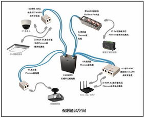 美國西蒙plenum級(jí)阻燃布線和連接系統(tǒng)促進(jìn)智能建筑部署