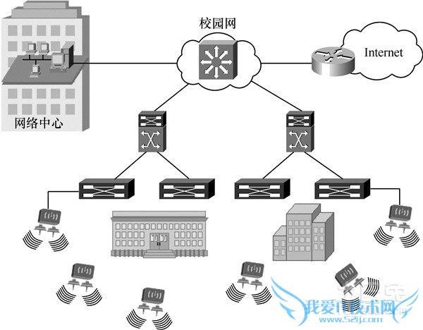 局域網(wǎng)絡(luò)分類與布線指南