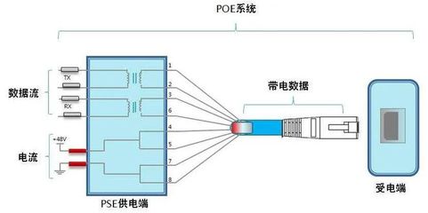 PoE技術(shù) 局域網(wǎng)布線的安全降本與智能供電解決方案